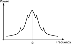 Figure 2. Signal spectrum with spurs